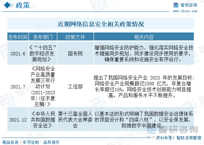 2023年中国网络信息安全市场规模及竞争格局分析：产业结构持续调整软件与服务占比提升显著[图](图2)