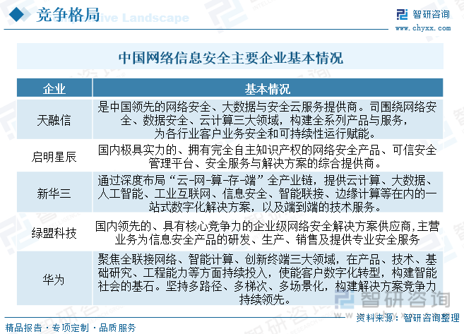 2023年中国网络信息安全市场规模及竞争格局分析：产业结构持续调整软件与服务占比提升显著[图](图5)