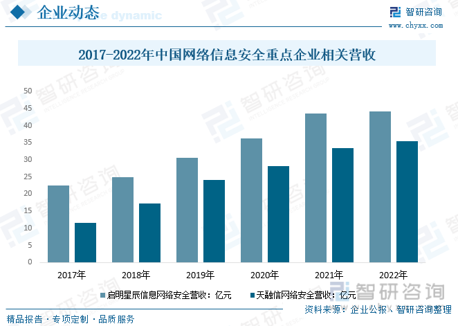 2023年中国网络信息安全市场规模及竞争格局分析：产业结构持续调整软件与服务占比提升显著[图](图6)