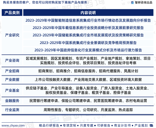 2023年信息系统集成行业报告：市场规模、供需态势及发展前景预测(图7)