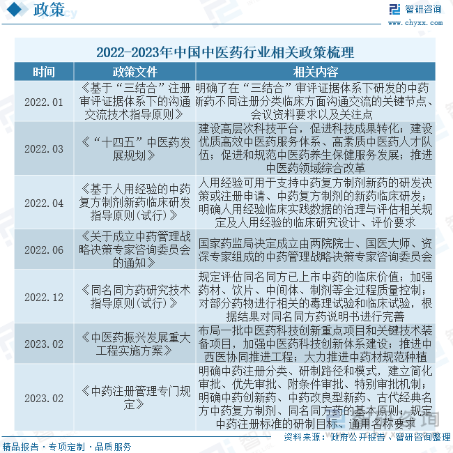 2023年中国药用贴膏剂行业现状及竞争格局分析：产品同质化严重企业加快高端产品研发布局[图](图2)