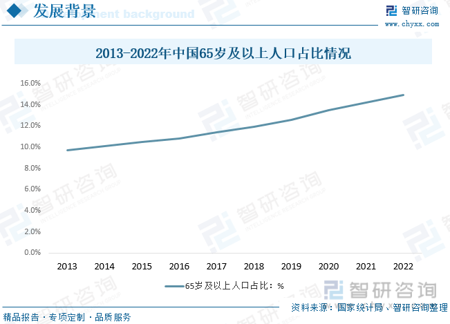 2023年中国药用贴膏剂行业现状及竞争格局分析：产品同质化严重企业加快高端产品研发布局[图](图3)