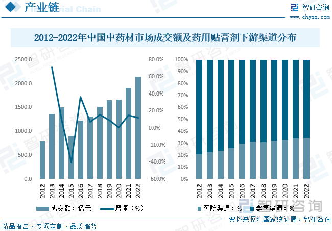 2023年中国药用贴膏剂行业现状及竞争格局分析：产品同质化严重企业加快高端产品研发布局[图](图5)