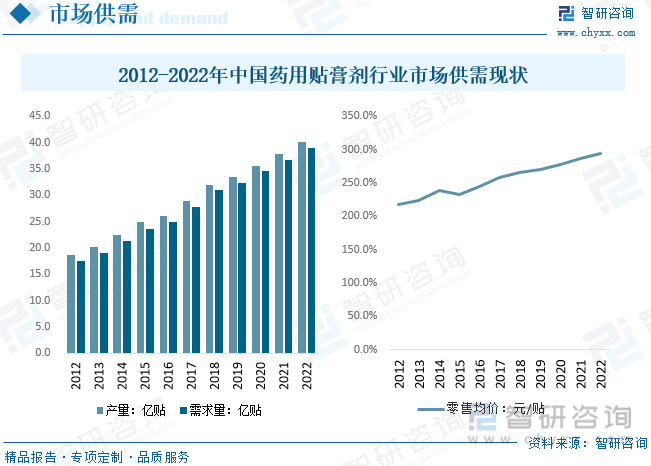 2023年中国药用贴膏剂行业现状及竞争格局分析：产品同质化严重企业加快高端产品研发布局[图](图8)