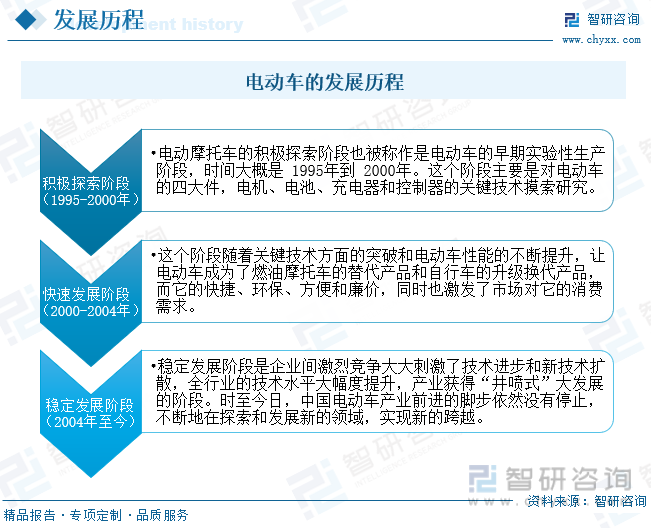 2023年中国电动摩托车行业全景速览：新能源的快速发展为行业的发展保驾护航[图](图3)