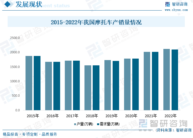 2023年中国电动摩托车行业全景速览：新能源的快速发展为行业的发展保驾护航[图](图5)