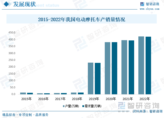 2023年中国电动摩托车行业全景速览：新能源的快速发展为行业的发展保驾护航[图](图6)