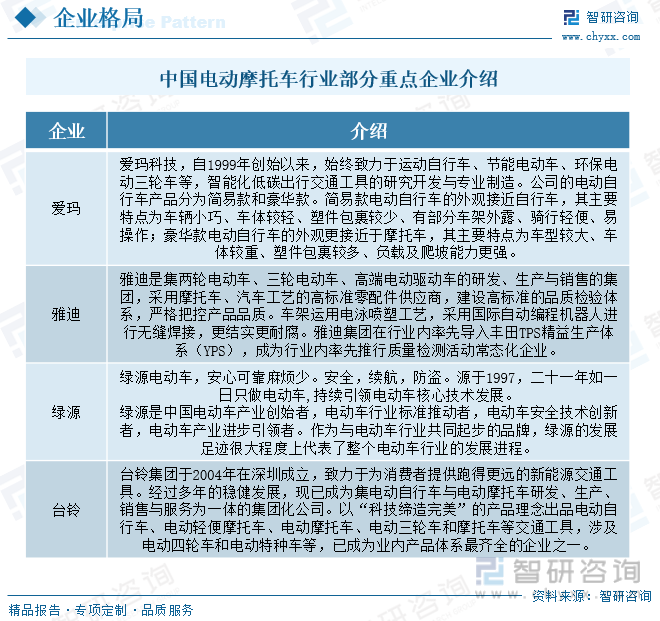 2023年中国电动摩托车行业全景速览：新能源的快速发展为行业的发展保驾护航[图](图8)