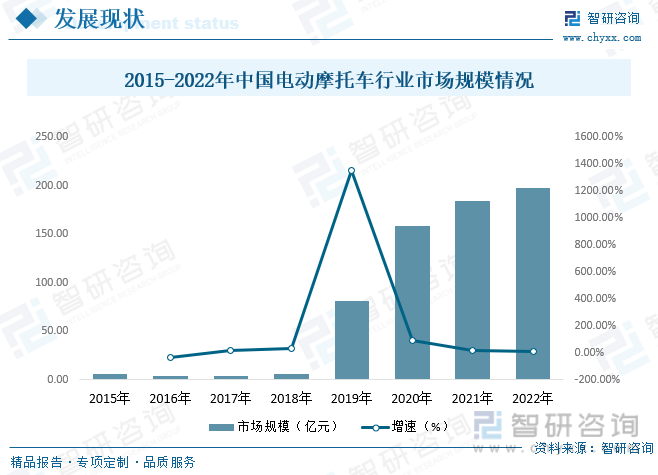 2023年中国电动摩托车行业全景速览：新能源的快速发展为行业的发展保驾护航[图](图7)
