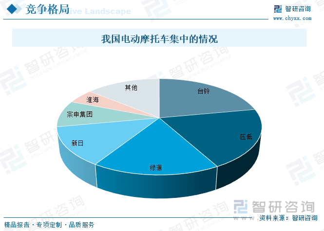2023年中国电动摩托车行业全景速览：新能源的快速发展为行业的发展保驾护航[图](图9)