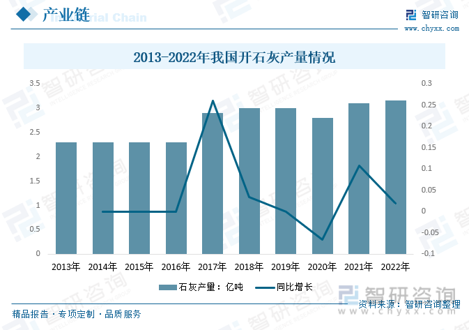 行业前瞻2023年中国草酸钙技术不断改进市场需求、进出口不断增加市场前景广阔[图](图7)