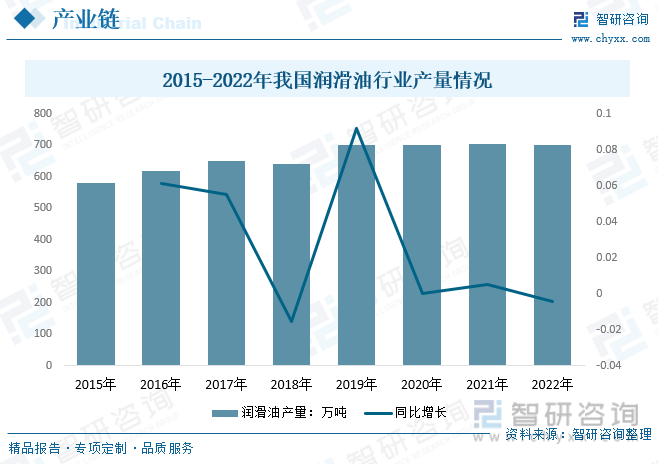 行业前瞻2023年中国草酸钙技术不断改进市场需求、进出口不断增加市场前景广阔[图](图8)