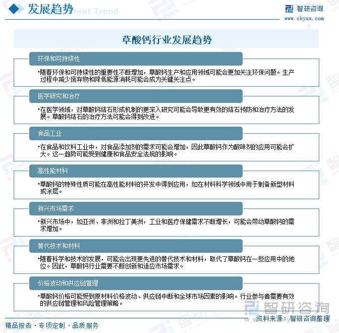 行业前瞻2023年中国草酸钙技术不断改进市场需求、进出口不断增加市场前景广阔[图](图11)