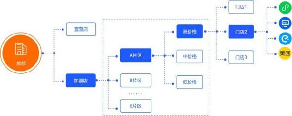 全链贯通、无界增长云徙数盈·全渠道交易通焕新亮相(图5)