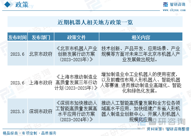 2023年中国工业机器人产量、安装量、保有量现状简析国产品牌竞争力持续走强[图](图2)