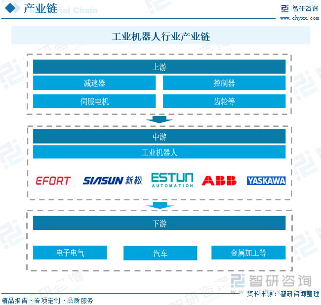 2023年中国工业机器人产量、安装量、保有量现状简析国产品牌竞争力持续走强[图](图3)