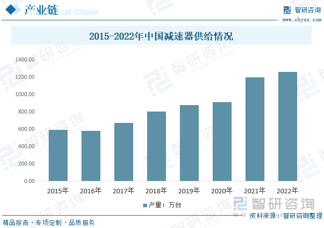 2023年中国工业机器人产量、安装量、保有量现状简析国产品牌竞争力持续走强[图](图4)