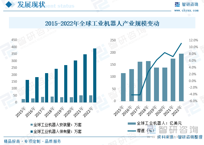 2023年中国工业机器人产量、安装量、保有量现状简析国产品牌竞争力持续走强[图](图5)