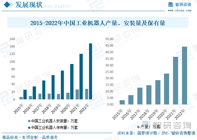 2023年中国工业机器人产量、安装量、保有量现状简析国产品牌竞争力持续走强[图](图6)