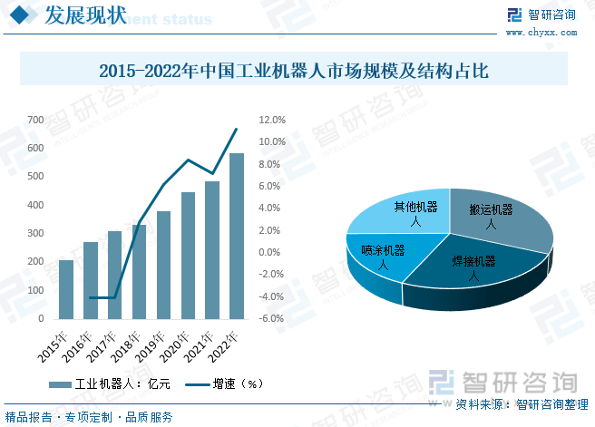 2023年中国工业机器人产量、安装量、保有量现状简析国产品牌竞争力持续走强[图](图7)