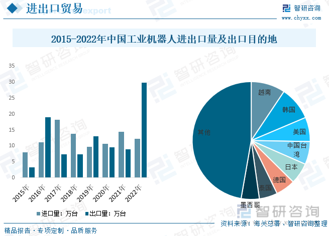 2023年中国工业机器人产量、安装量、保有量现状简析国产品牌竞争力持续走强[图](图8)