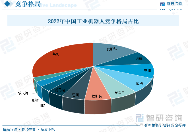 2023年中国工业机器人产量、安装量、保有量现状简析国产品牌竞争力持续走强[图](图9)