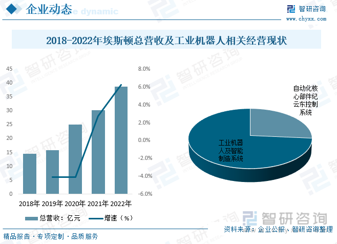 2023年中国工业机器人产量、安装量、保有量现状简析国产品牌竞争力持续走强[图](图10)