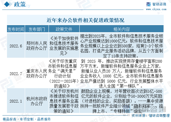 2023年中国办公软件行业发展全景简析：政策导向下WPS等国产软件份额持续走高[图](图2)
