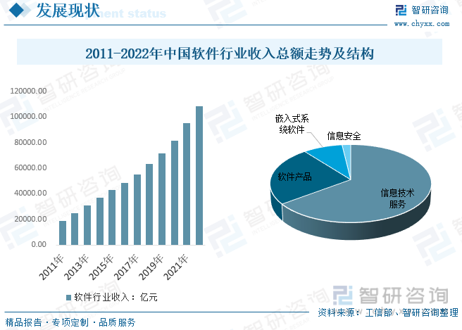 2023年中国办公软件行业发展全景简析：政策导向下WPS等国产软件份额持续走高[图](图4)