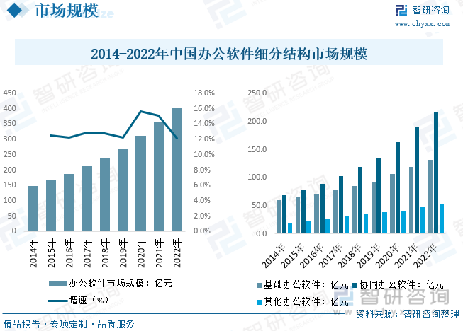 2023年中国办公软件行业发展全景简析：政策导向下WPS等国产软件份额持续走高[图](图5)