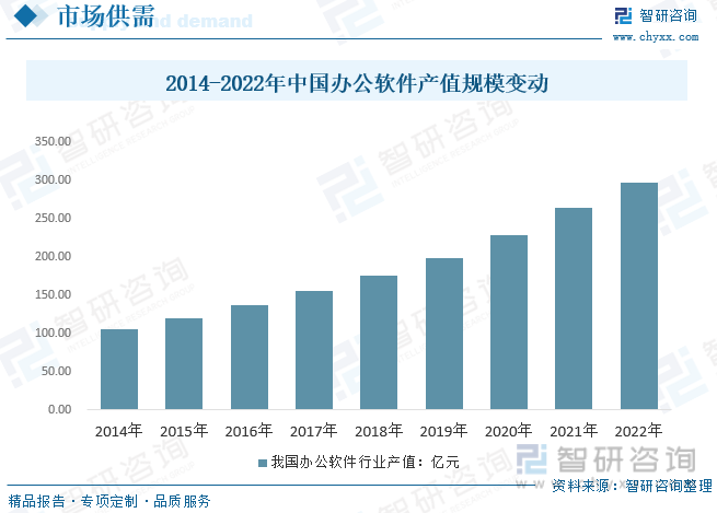 2023年中国办公软件行业发展全景简析：政策导向下WPS等国产软件份额持续走高[图](图6)