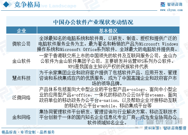 2023年中国办公软件行业发展全景简析：政策导向下WPS等国产软件份额持续走高[图](图7)