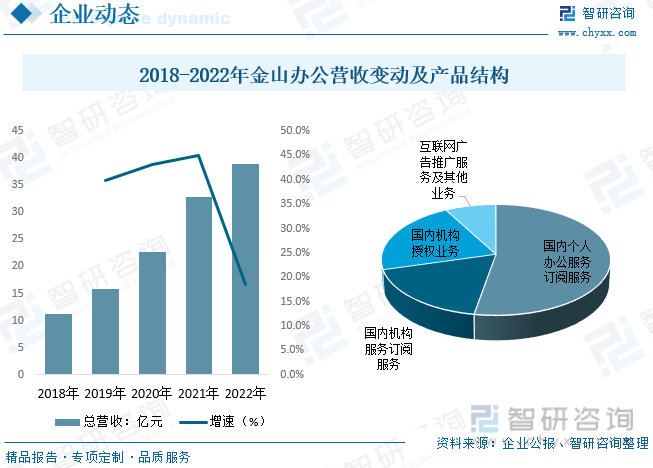 2023年中国办公软件行业发展全景简析：政策导向下WPS等国产软件份额持续走高[图](图8)