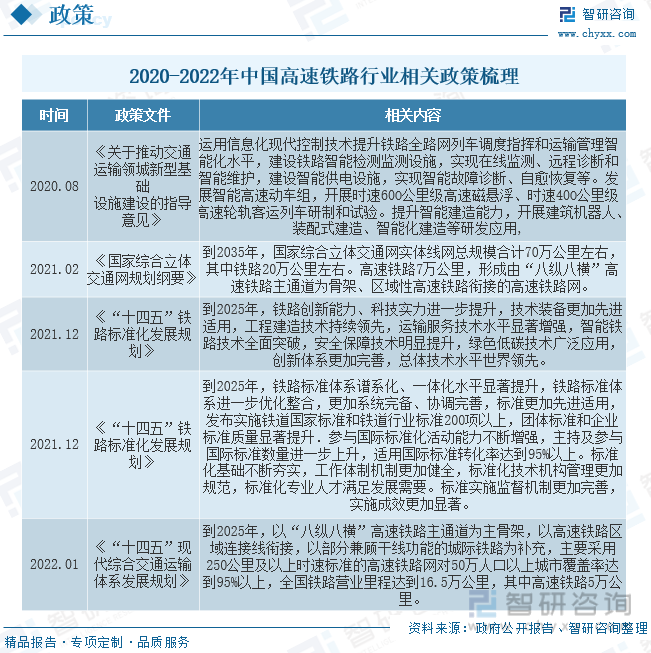 2023年中国高铁座椅行业现状分析：铁路固定资产投资低位运行动车数量下降对配套设施市场造成冲击[图](图2)
