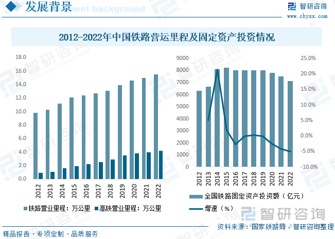 2023年中国高铁座椅行业现状分析：铁路固定资产投资低位运行动车数量下降对配套设施市场造成冲击[图](图3)