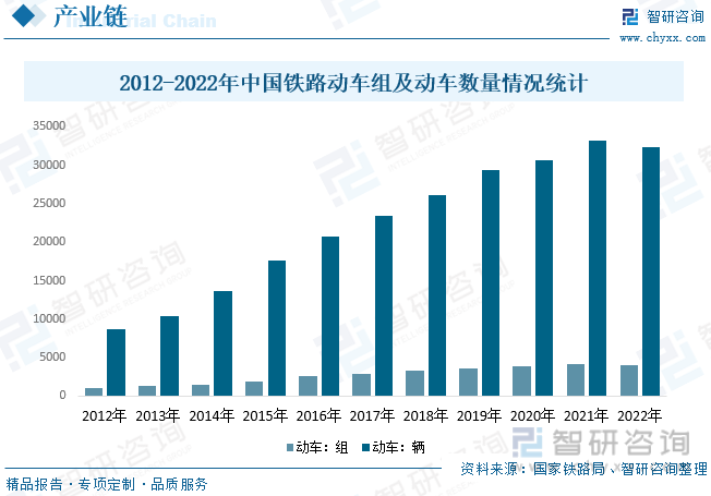 2023年中国高铁座椅行业现状分析：铁路固定资产投资低位运行动车数量下降对配套设施市场造成冲击[图](图5)
