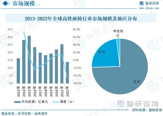 2023年中国高铁座椅行业现状分析：铁路固定资产投资低位运行动车数量下降对配套设施市场造成冲击[图](图6)