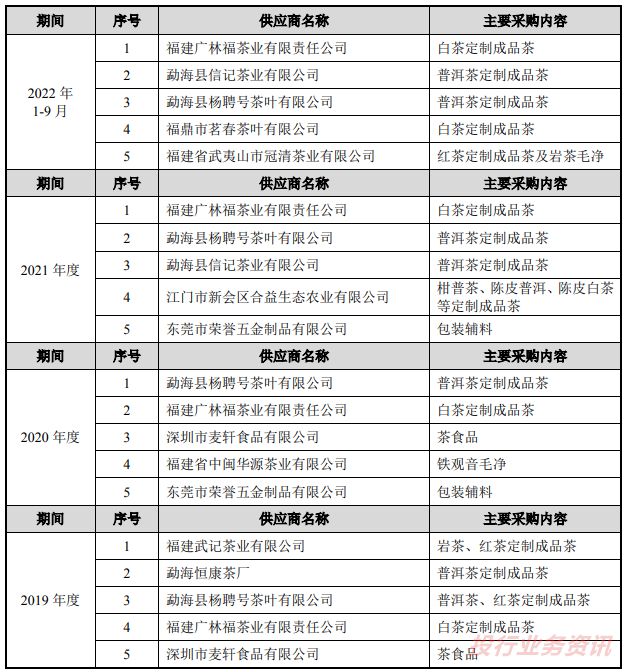 八马茶业IPO终止！(图2)