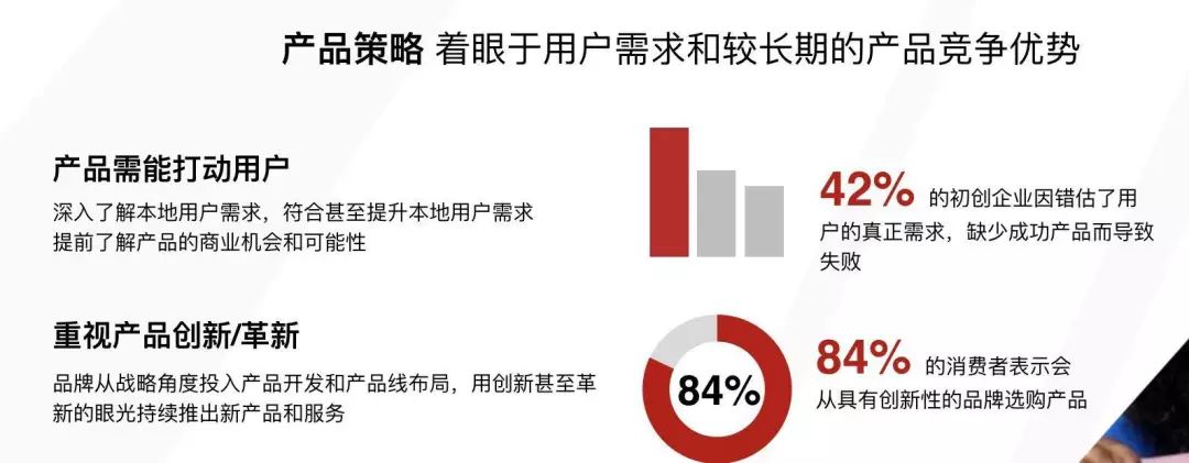 以产品和价值输出为主？他说这些才是突破品牌出海瓶颈的关键(图2)