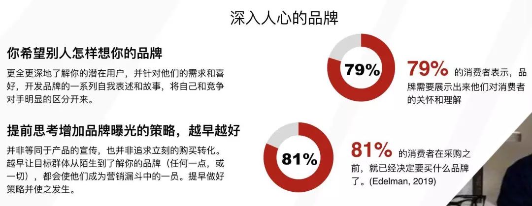 以产品和价值输出为主？他说这些才是突破品牌出海瓶颈的关键(图4)