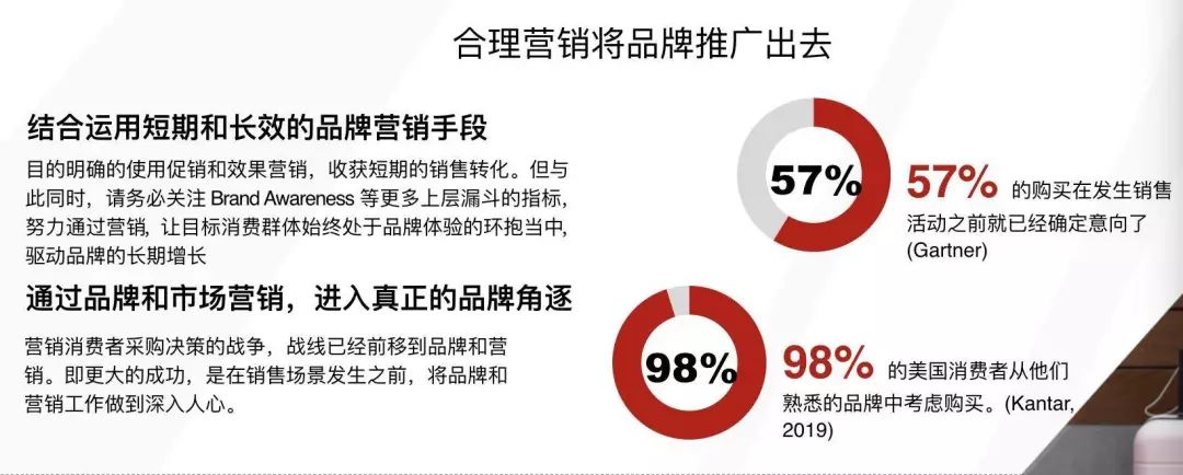 以产品和价值输出为主？他说这些才是突破品牌出海瓶颈的关键(图5)