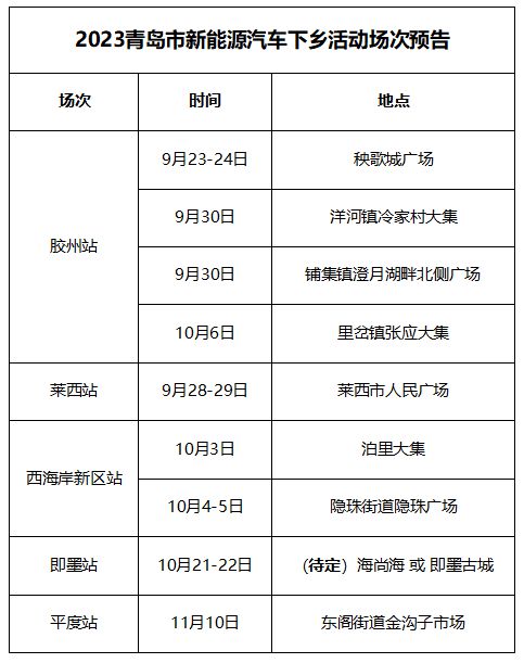 80多款车型！2023西海岸新区新能源汽车促消费活动启动(图4)