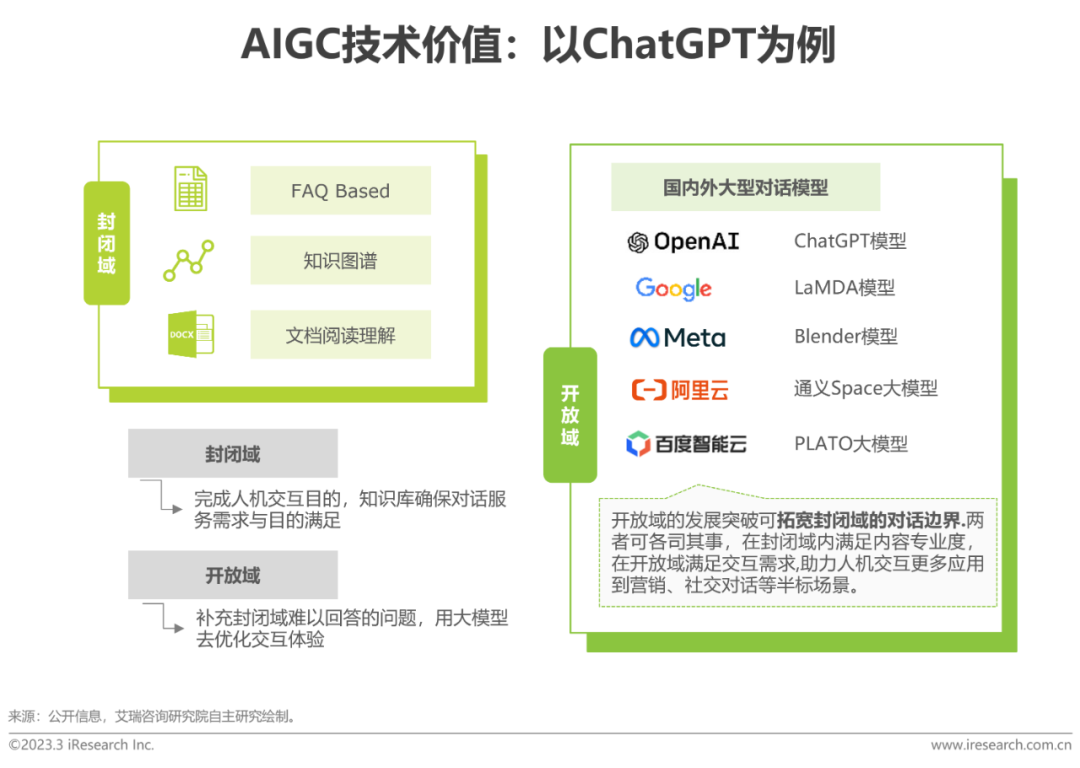 艾瑞咨询：2023年中国科技与IT十大趋势(图6)