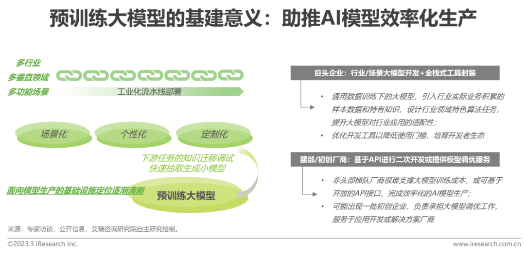 艾瑞咨询：2023年中国科技与IT十大趋势(图4)