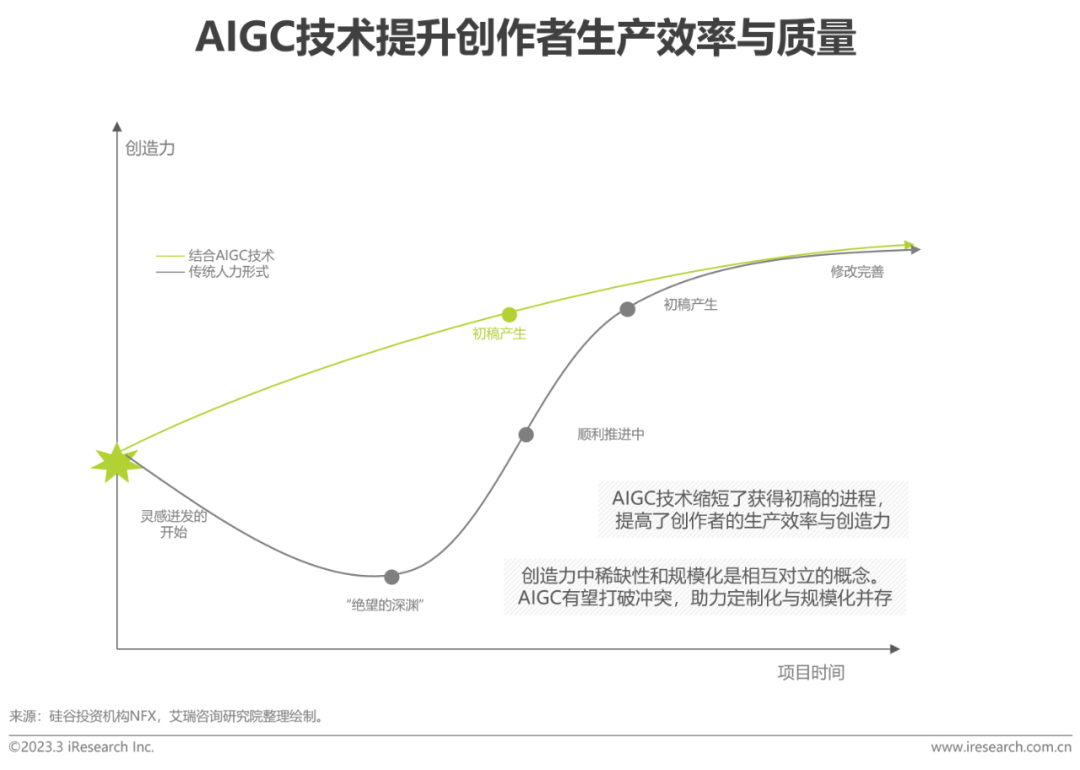 艾瑞咨询：2023年中国科技与IT十大趋势(图5)