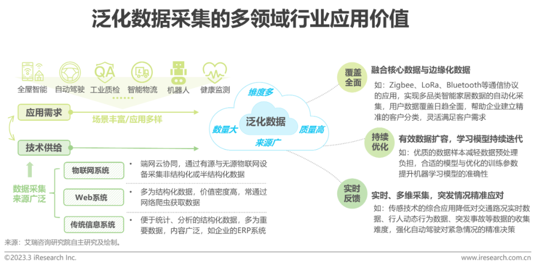 艾瑞咨询：2023年中国科技与IT十大趋势(图7)