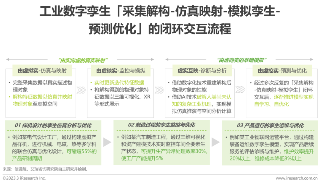 艾瑞咨询：2023年中国科技与IT十大趋势(图8)