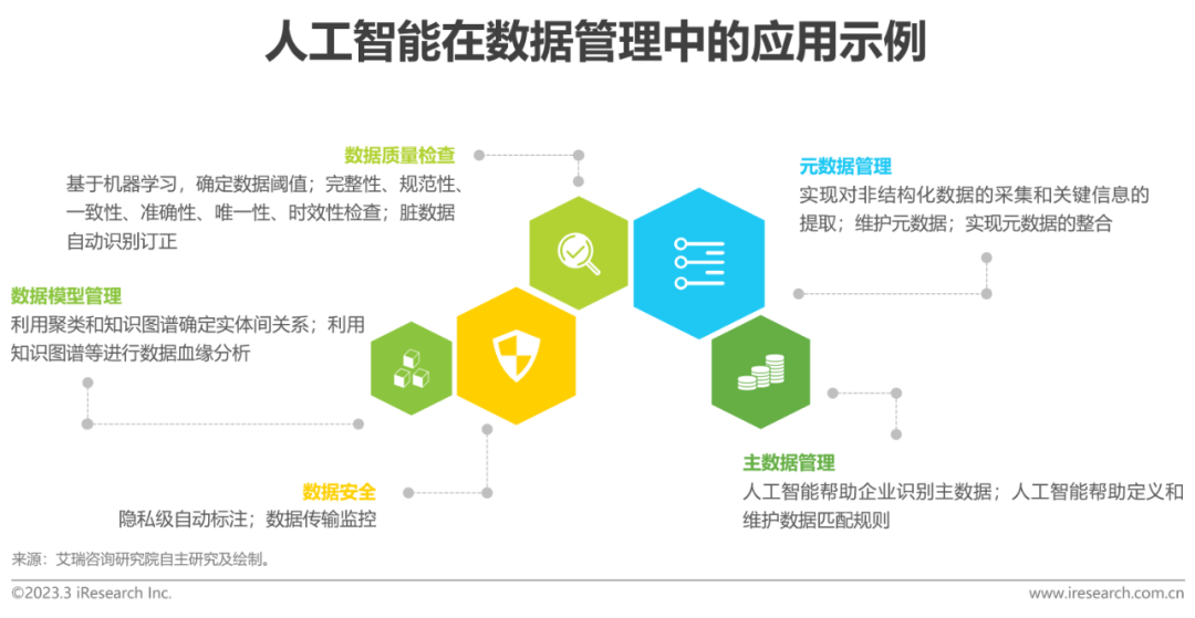 艾瑞咨询：2023年中国科技与IT十大趋势(图9)