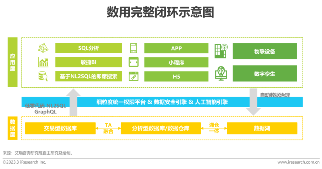艾瑞咨询：2023年中国科技与IT十大趋势(图10)