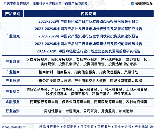 智研咨询发布：2023年供销合作社行业现状、发展环境及深度分析报告(图7)